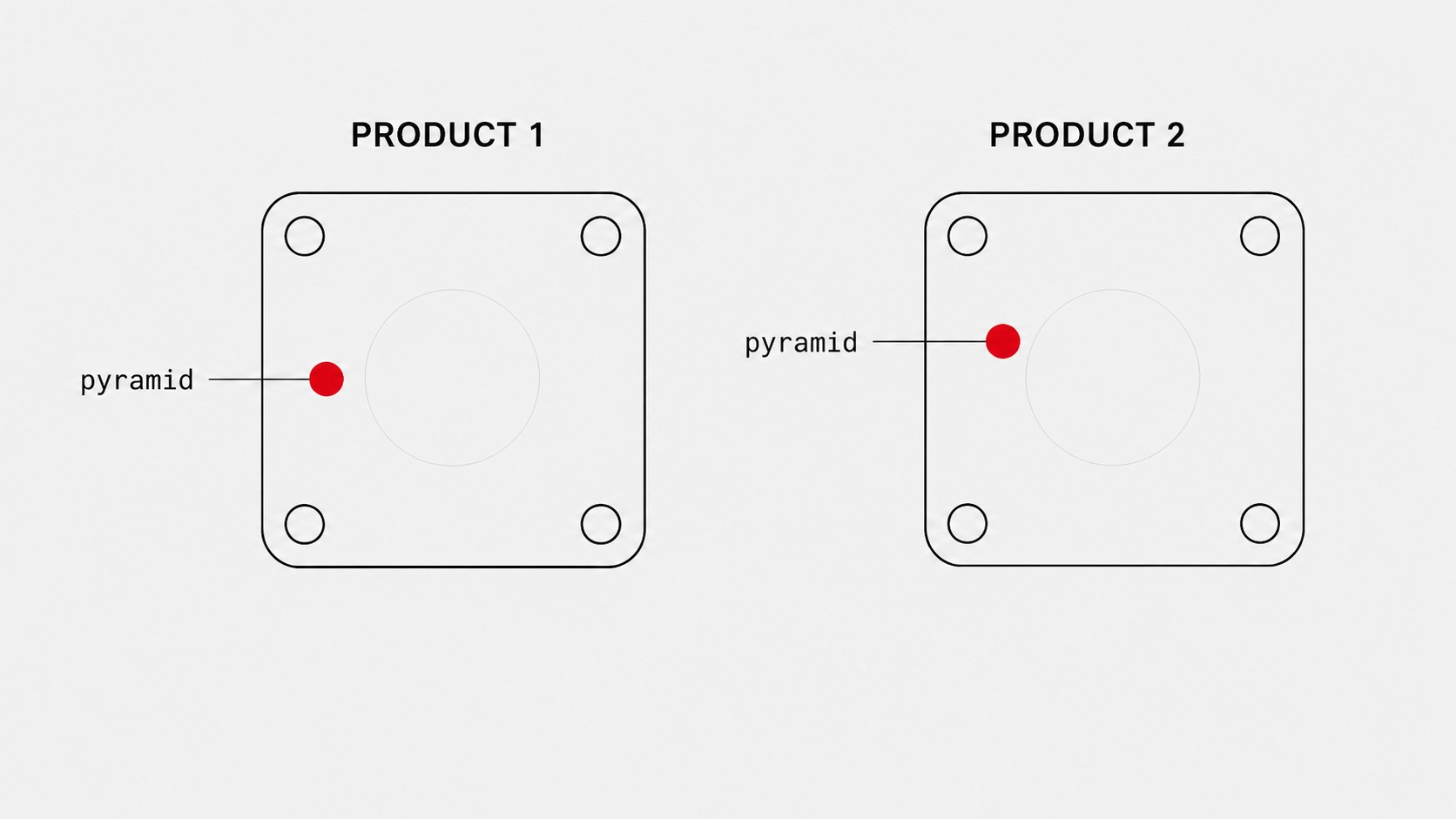 product comparison drawing of offset 4-hole male pyramid adapter variants